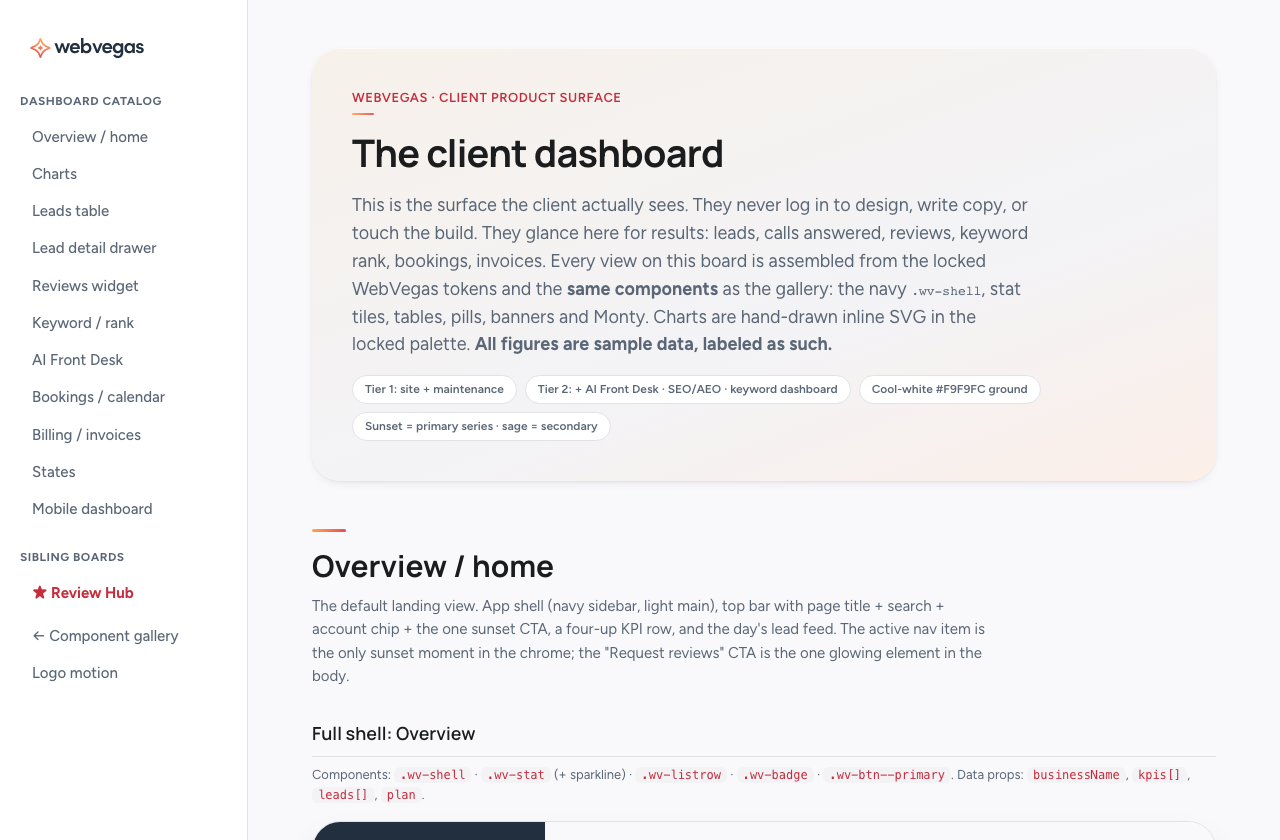 Dashboard board preview